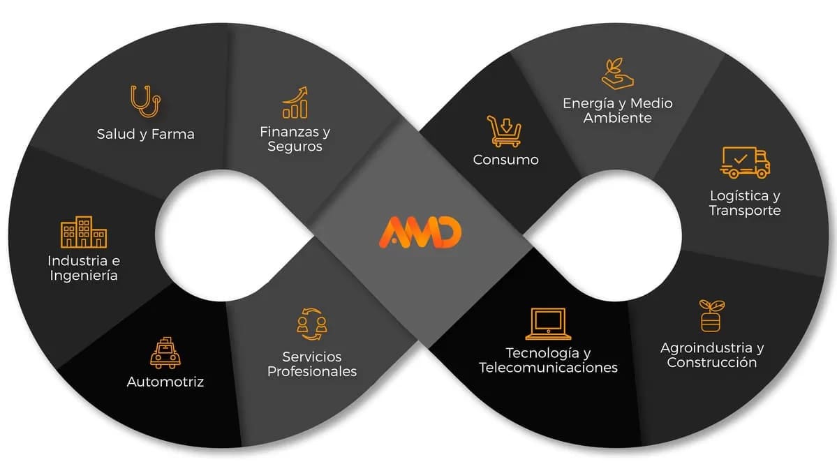 Agencia de SEO Local Posicionamieto local en Google 2 Posicionamiento local en Google